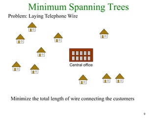 9
Minimum Spanning Trees
Central office
Problem: Laying Telephone Wire
Minimize the total length of wire connecting the customers
 