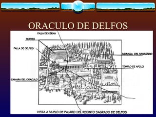 ORACULO DE DELFOS 