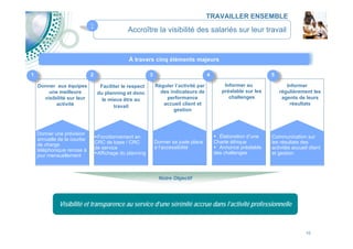 L'accord sur les conditions de travail dans les centres de relation client d'EDF - Gronier (Olivier)