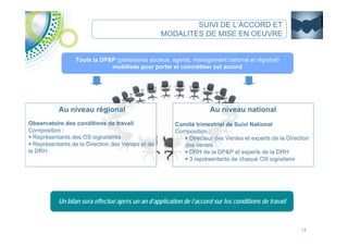 L'accord sur les conditions de travail dans les centres de relation client d'EDF - Gronier (Olivier)