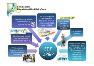 L'accord sur les conditions de travail dans les centres de relation client d'EDF - Gronier (Olivier)