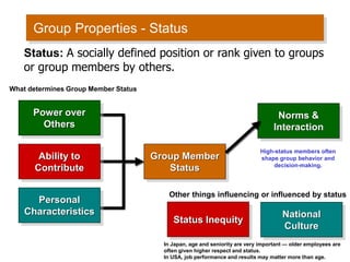 3 Group Behavior in industrial engineering management .pdf