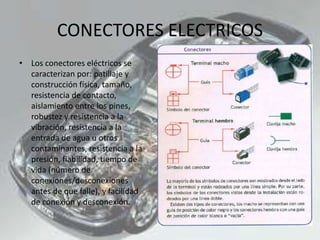 CONECTORES ELECTRICOS
• Los conectores eléctricos se
caracterizan por: patillaje y
construcción física, tamaño,
resistencia de contacto,
aislamiento entre los pines,
robustez y resistencia a la
vibración, resistencia a la
entrada de agua u otros
contaminantes, resistencia a la
presión, fiabilidad, tiempo de
vida (número de
conexiones/desconexiones
antes de que falle), y facilidad
de conexión y desconexión.
 
