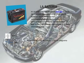 LA BATERIA
es un artefacto que acumula energía a través
de procesos electroquímicos. Este tipo de
baterías, también conocidas
como acumuladores, trabajan como
generadores secundarios de electricidad ya
que su funcionamiento depende de una carga
eléctrica previa.
batería
pila
Representaciones de la batería en un diagrama
 