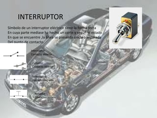INTERRUPTOR
Símbolo de un interruptor eléctrico tiene la forma recta
En cuya parte mediase ha hecho un corte y según el estado
En que se encuentre ,la línea se presenta unida o separada
Del punto de contacto.
Interruptor
Contacto abierto
Pulsador
Contacto abierto
Interruptor
contacto cerrado
Pulsador
Contacto cerrado
 