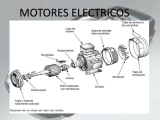 MOTORES ELECTRICOS
 