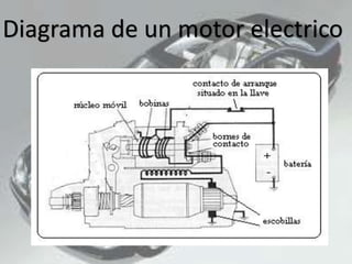 Diagrama de un motor electrico
 