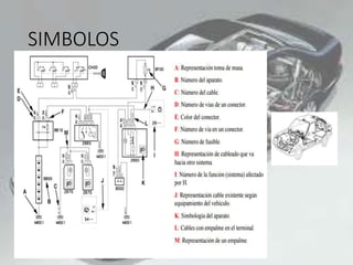 SIMBOLOS
 