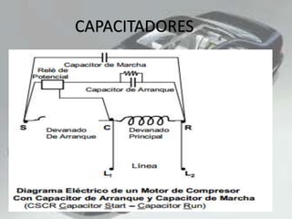 CAPACITADORES
 