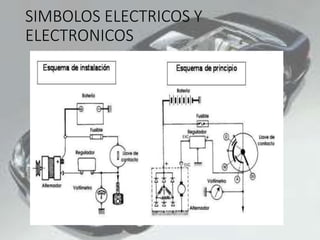 SIMBOLOS ELECTRICOS Y
ELECTRONICOS
 
