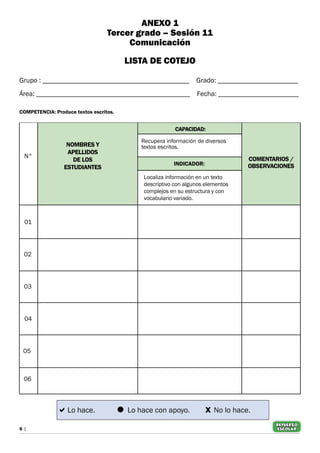ANEXO 1
Tercer grado – Sesión 11
Comunicación
LISTA DE COTEJO
Lo hace.	  Lo hace con apoyo. x No lo hace.
6 |
REFUERZO
escolar
Grupo : __________________________________________ Grado: _______________________
Área: ____________________________________________ Fecha: _______________________
INDICADOR:
Localiza información en un texto
descriptivo con algunos elementos
complejos en su estructura y con
vocabulario variado.
COMENTARIOS /
OBSERVACIONES
N°
01
02
03
04
05
06
NOMBRES Y
APELLIDOS
DE LOS
ESTUDIANTES
CAPACIDAD:
Recupera información de diversos
textos escritos.
COMPETENCIA: Produce textos escritos.
 