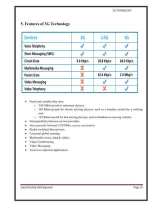 3G TECHNOLOGY
Submitted By Safal Agrawal Page 20
5. Features of 3G Technology
 Fixed and variable data rates.
o 2.05 Mbit/second to stationary devices.
o 384 Kbits/second for slowly moving devices, such as a handset carried by a walking
user.
o 128 Kbits/second for fast moving devices, such as handsets in moving vehicles
 Interoperability between service providers.
 More bandwidth( between 5-20 MHz), security, and reliability
 Packet switched data services.
 Universal global roaming.
 Multimedia (voice, data & video).
 Video Conferencing.
 Video Messaging.
 Access to corporate applications.
 
