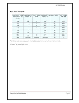 3G TECHNOLOGY
Submitted By Safal Agrawal Page 24
Data Plans: Post-paid*
Fixed Monthly Charge
in Rs.(Service Tax
Extra) #
Day/Any time
usage in GB
Night * usage
in GB
Total bundled free
Usage in GB
Validity (days)** Date Charges
in Rs./MB
249 0.5 -- 0.5 30 2.00
399 1 -- 1.0 30
2.00
549 1 5 6.0 30 2.00
649 2 -- 2.0 30
2.00
999 5 -- 5.0 30
2.00
1099 10 -- 10.0 30
2.00
1299 5 10 15.0 30 2.00
1699 10 15 25.0 30 2.00
2999 Unlimited Unlimited Unlimited 30 --
* Unutilized balance of data usage in Post-Paid plans shall not be carried forward to next month.
# Service Tax as applicable extra.
 