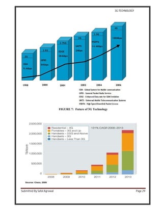 3G TECHNOLOGY
Submitted By Safal Agrawal Page 29
FIGURE 7: Future of 3G Technology
 