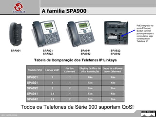 A familia SPA900 SPA901 SPA921 SPA922 SPA941 SPA942 SPA922 SPA942 PoE integrado na porta Ethernet. Switch com 02 portas para que o computador seja conectado ao Telefone IP. Todos os Telefones da Série 900 suportam QoS! 