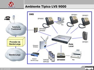 Ambiente Tipico LVS 9000 Banda-Larga Modem Banda-Larga Provedor de Banda-Larga Roteador Wireless SPA9000 SPA3000 SPA400 SPA921 Fax SMB SPA941 SPA942 SPA901 PC WIP300 WIP330 Rede Local Telefonia Tradicional 