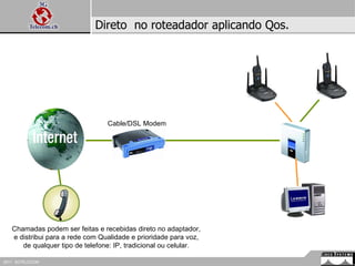 Cable/DSL Modem Direto  no roteadador aplicando Qos.  Chamadas podem ser feitas e recebidas direto no adaptador, e distribui para a rede com Qualidade e prioridade para voz, de qualquer tipo de telefone: IP, tradicional ou celular. 