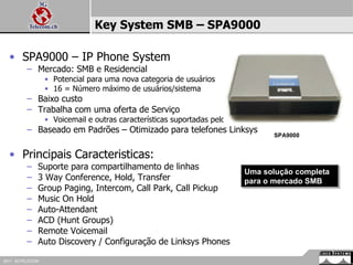Key System SMB – SPA9000 SPA9000 – IP Phone System Mercado: SMB e Residencial Potencial para uma nova categoria de usuários 16 = Número máximo de usuários/sistema Baixo custo Trabalha com uma oferta de Serviço Voicemail e outras características suportadas pelo ITSP Baseado em Padrões – Otimizado para telefones Linksys Principais Caracteristicas: Suporte para compartilhamento de linhas 3 Way Conference, Hold, Transfer Group Paging, Intercom, Call Park, Call Pickup  Music On Hold Auto-Attendant ACD (Hunt Groups) Remote Voicemail Auto Discovery / Configuração de Linksys Phones SPA9000 Uma solução completa para o mercado SMB  