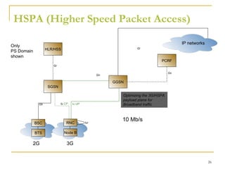 Hspa Bandwidth 3 g to 4g transformation | PPT