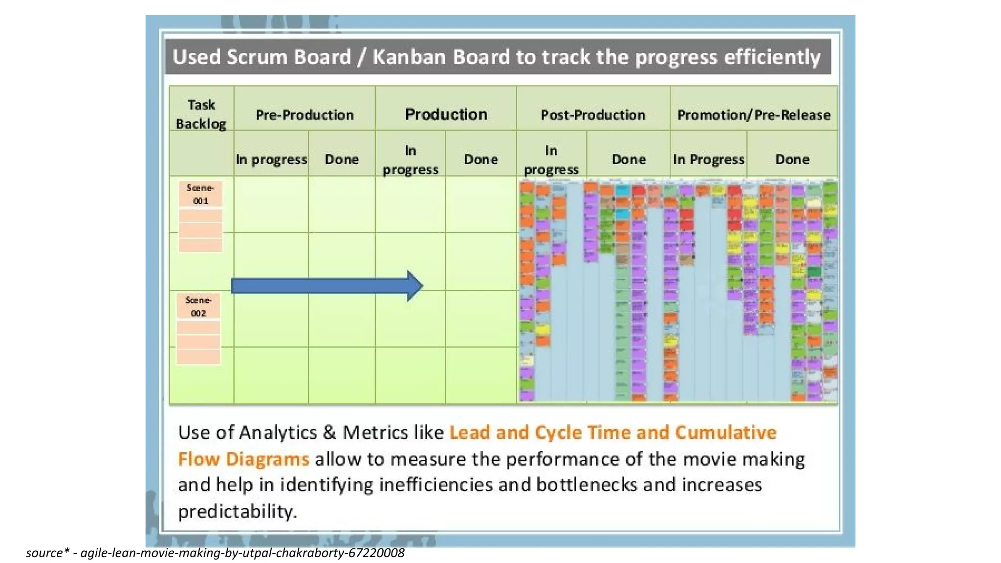 source* - agile-lean-movie-making-by-utpal-chakraborty-67220008
 