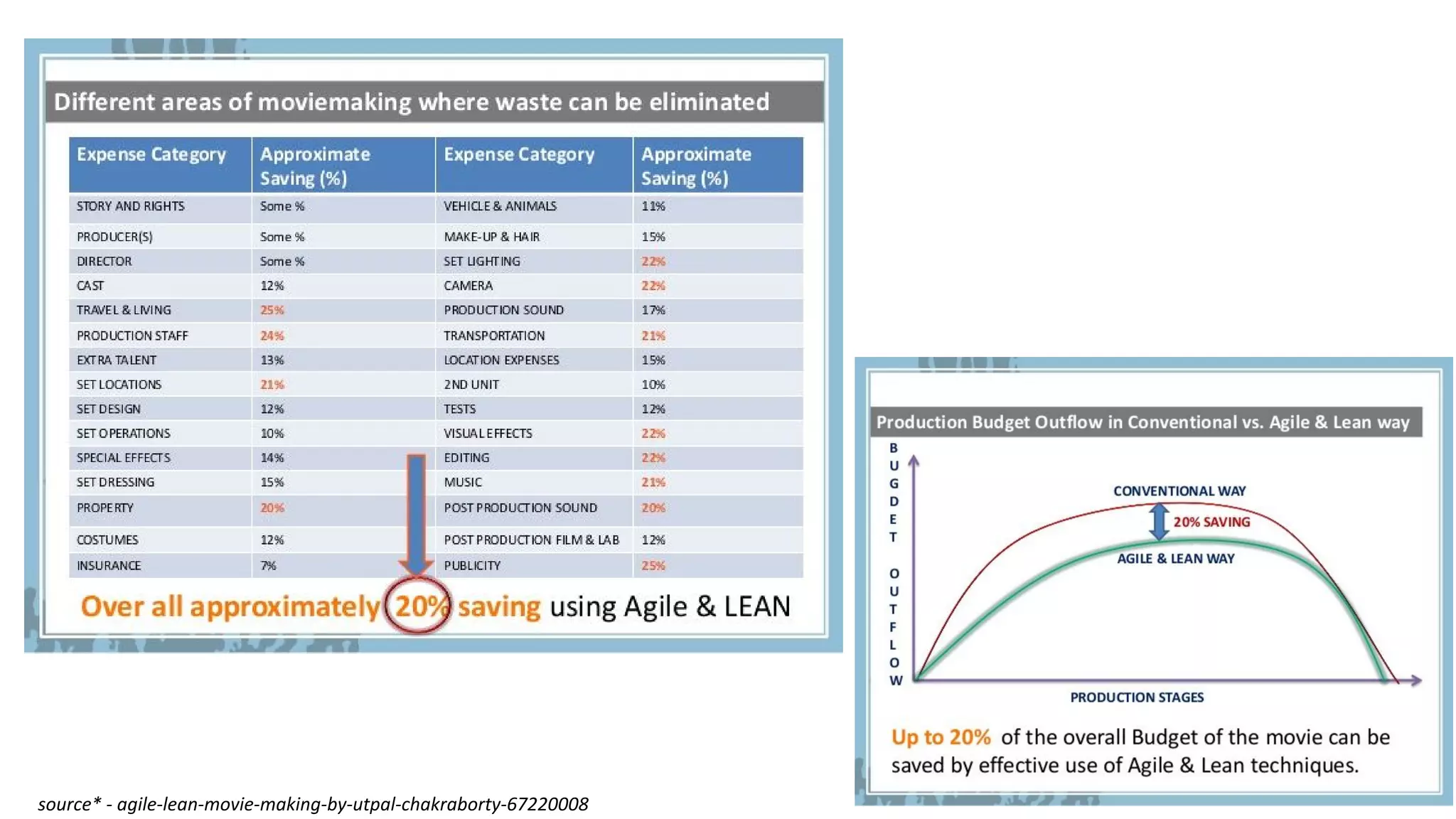 source* - agile-lean-movie-making-by-utpal-chakraborty-67220008
 