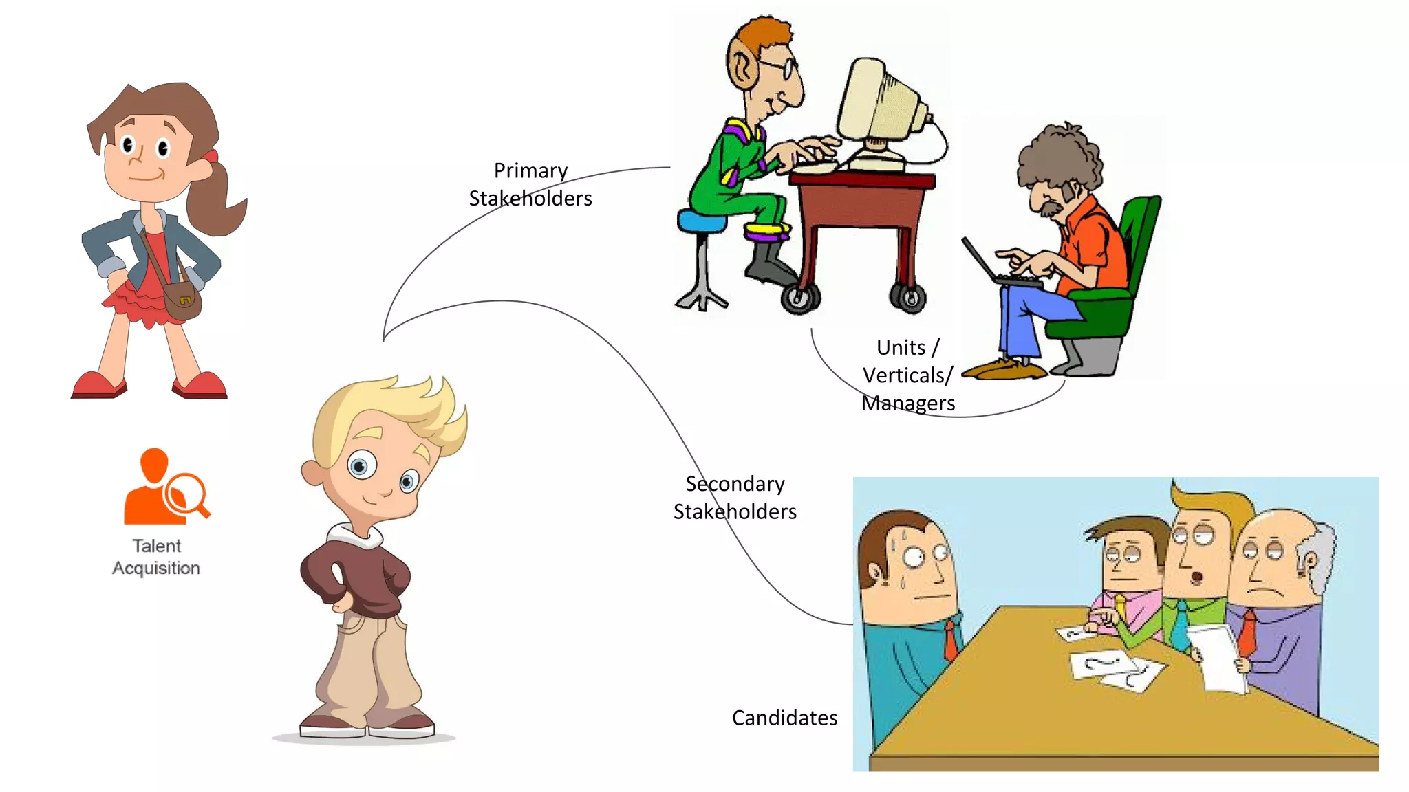 Units /
Verticals/
Managers
Candidates
Primary
Stakeholders
Secondary
Stakeholders
 