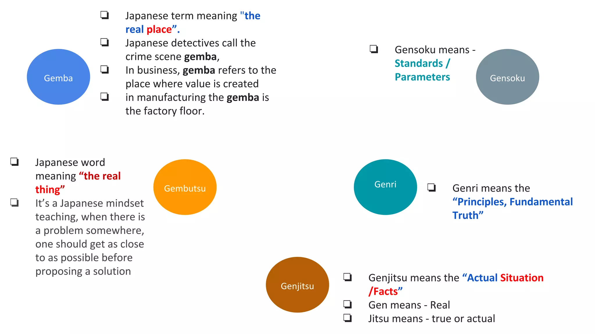 Gemba
Gembutsu
Genjitsu
Genri
Gensoku
❏ Japanese term meaning "the
real place”.
❏ Japanese detectives call the
crime scene gemba,
❏ In business, gemba refers to the
place where value is created
❏ in manufacturing the gemba is
the factory floor.
❏ Japanese word
meaning “the real
thing”
❏ It’s a Japanese mindset
teaching, when there is
a problem somewhere,
one should get as close
to as possible before
proposing a solution
❏ Genjitsu means the “Actual Situation
/Facts”
❏ Gen means - Real
❏ Jitsu means - true or actual
❏ Genri means the
“Principles, Fundamental
Truth”
❏ Gensoku means -
Standards /
Parameters
 