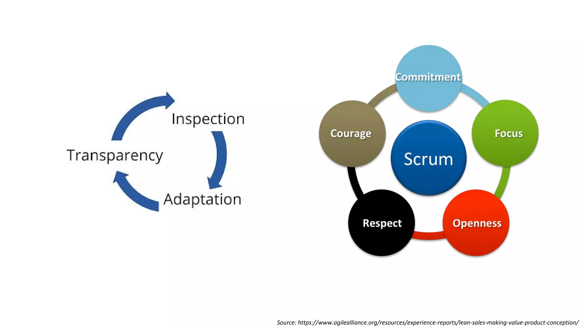 Source: https://www.agilealliance.org/resources/experience-reports/lean-sales-making-value-product-conception/
 