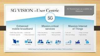3G to 5G Network Architecture and issues.pptx