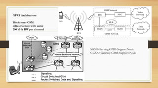 3G to 5G Network Architecture and issues.pptx