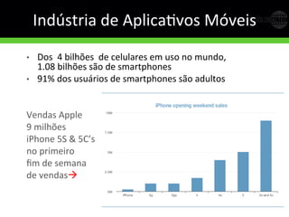 Indústria	
  de	
  AplicaGvos	
  Móveis	
  
•  Dos	
  	
  4	
  bilhões	
  	
  de	
  celulares	
  em	
  uso	
  no	
  mundo,	
  	
  
1.08	
  bilhões	
  são	
  de	
  smartphones	
  
•  91%	
  dos	
  usuários	
  de	
  smartphones	
  são	
  adultos	
  
	
  
	
  
Vendas	
  Apple	
  	
  
9	
  milhões	
  
iPhone	
  5S	
  &	
  5C’s	
  	
  
no	
  primeiro	
  	
  
ﬁm	
  de	
  semana	
  	
  	
  
de	
  vendasà	
  
	
  	
  
www.3globaltec.com	
  
 