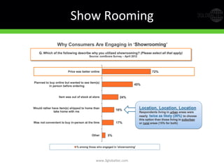Show	
  Rooming	
  
www.3globaltec.com	
  
 