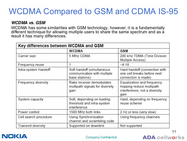 cdma vs gsm