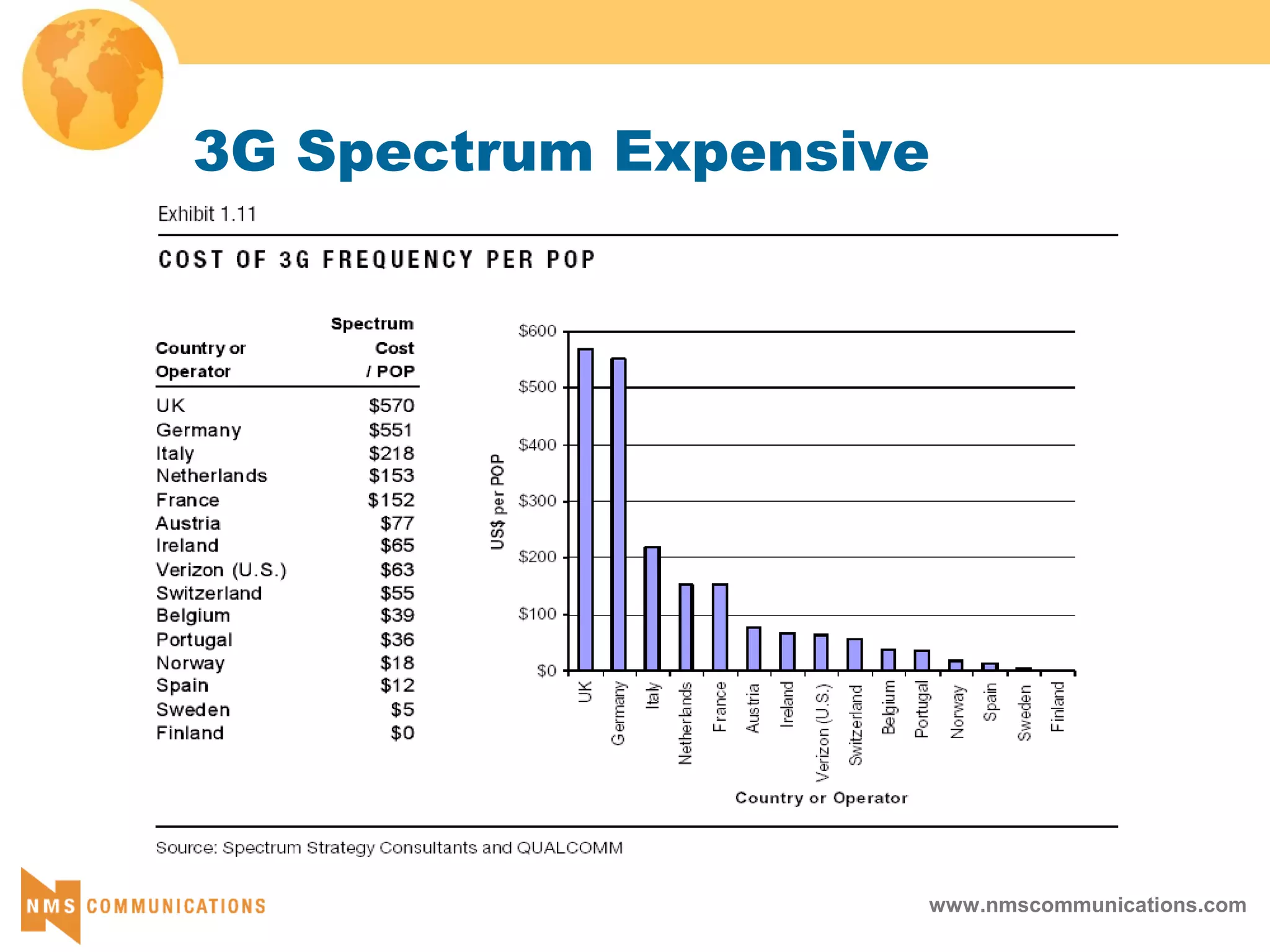 www.nmscommunications.com
3G Spectrum Expensive
 