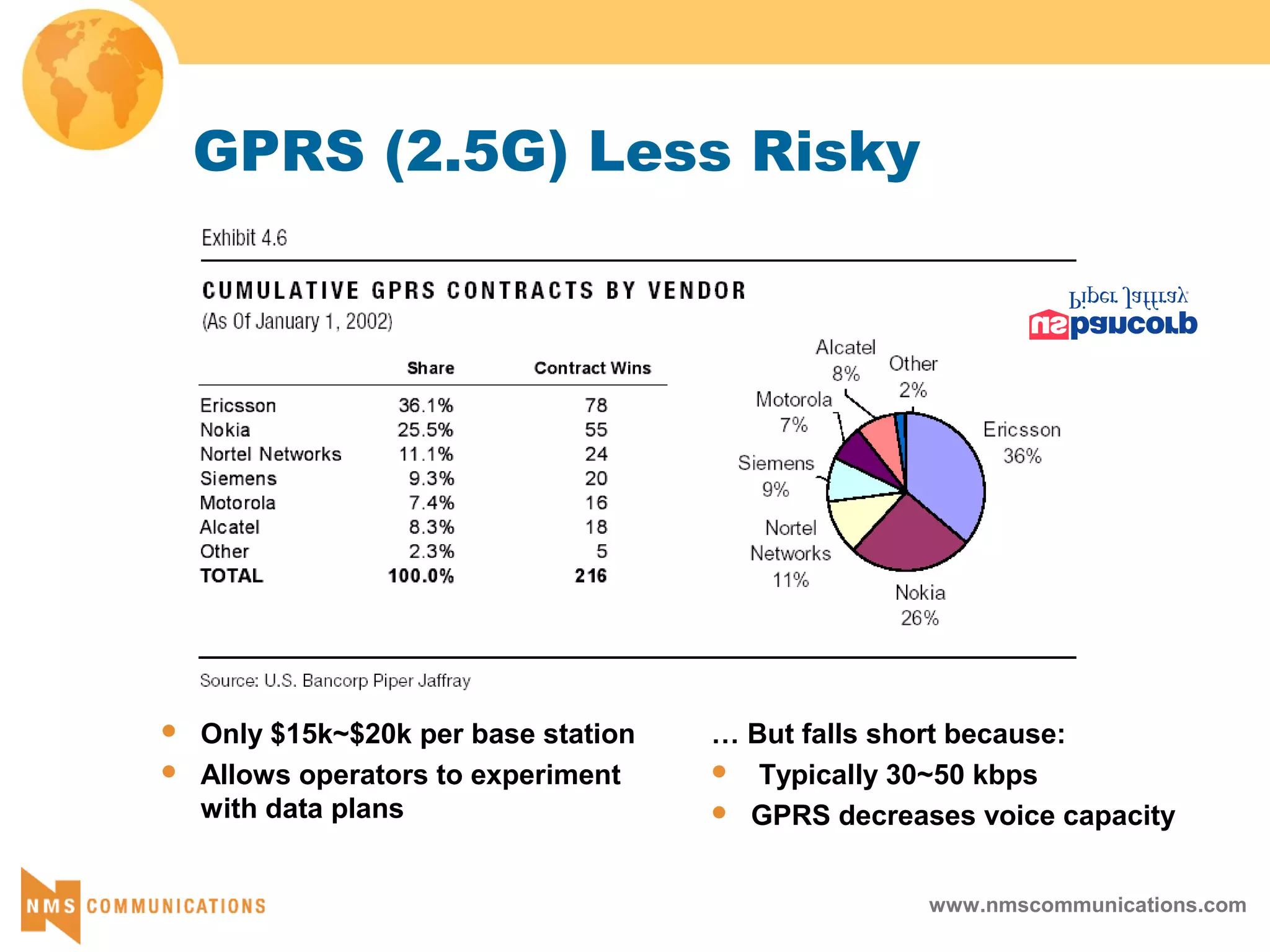www.nmscommunications.com
GPRS (2.5G) Less Risky
 Only $15k~$20k per base station
 Allows operators to experiment
with data plans
… But falls short because:
 Typically 30~50 kbps
 GPRS decreases voice capacity
 