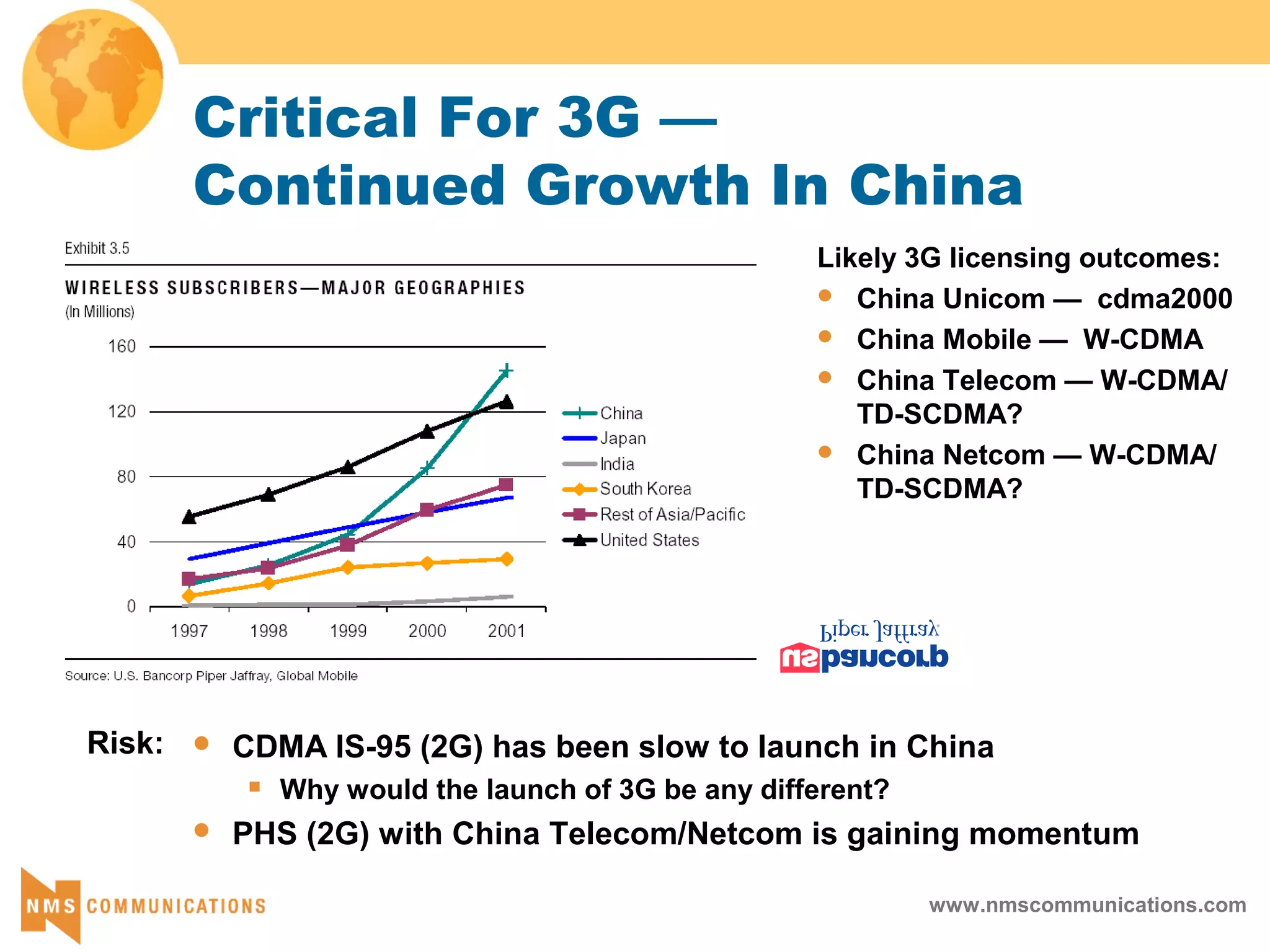 www.nmscommunications.com
Critical For 3G —
Continued Growth In China
 CDMA IS-95 (2G) has been slow to launch in China
 Why would the launch of 3G be any different?
 PHS (2G) with China Telecom/Netcom is gaining momentum
Likely 3G licensing outcomes:
 China Unicom — cdma2000
 China Mobile — W-CDMA
 China Telecom — W-CDMA/
TD-SCDMA?
 China Netcom — W-CDMA/
TD-SCDMA?
Risk:
 