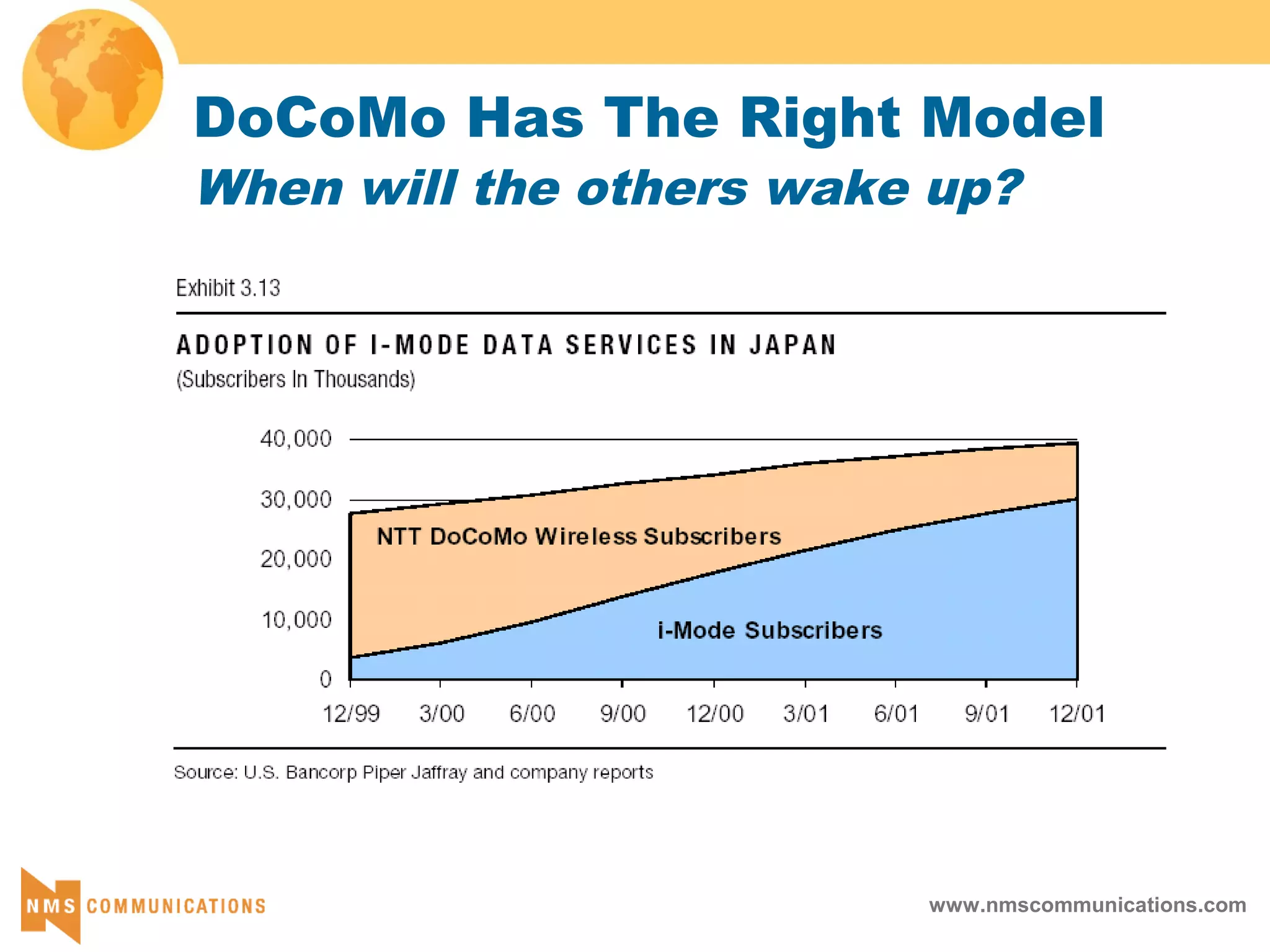 www.nmscommunications.com
DoCoMo Has The Right Model
When will the others wake up?
 