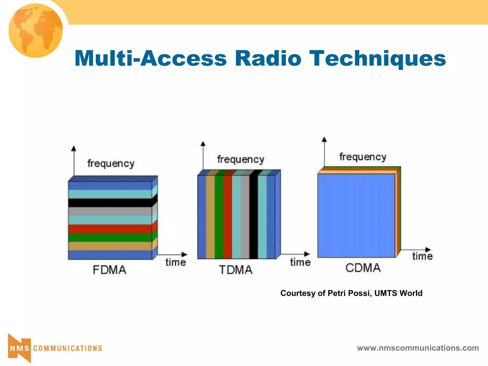 www.nmscommunications.com
Multi-Access Radio Techniques
Courtesy of Petri Possi, UMTS World
 