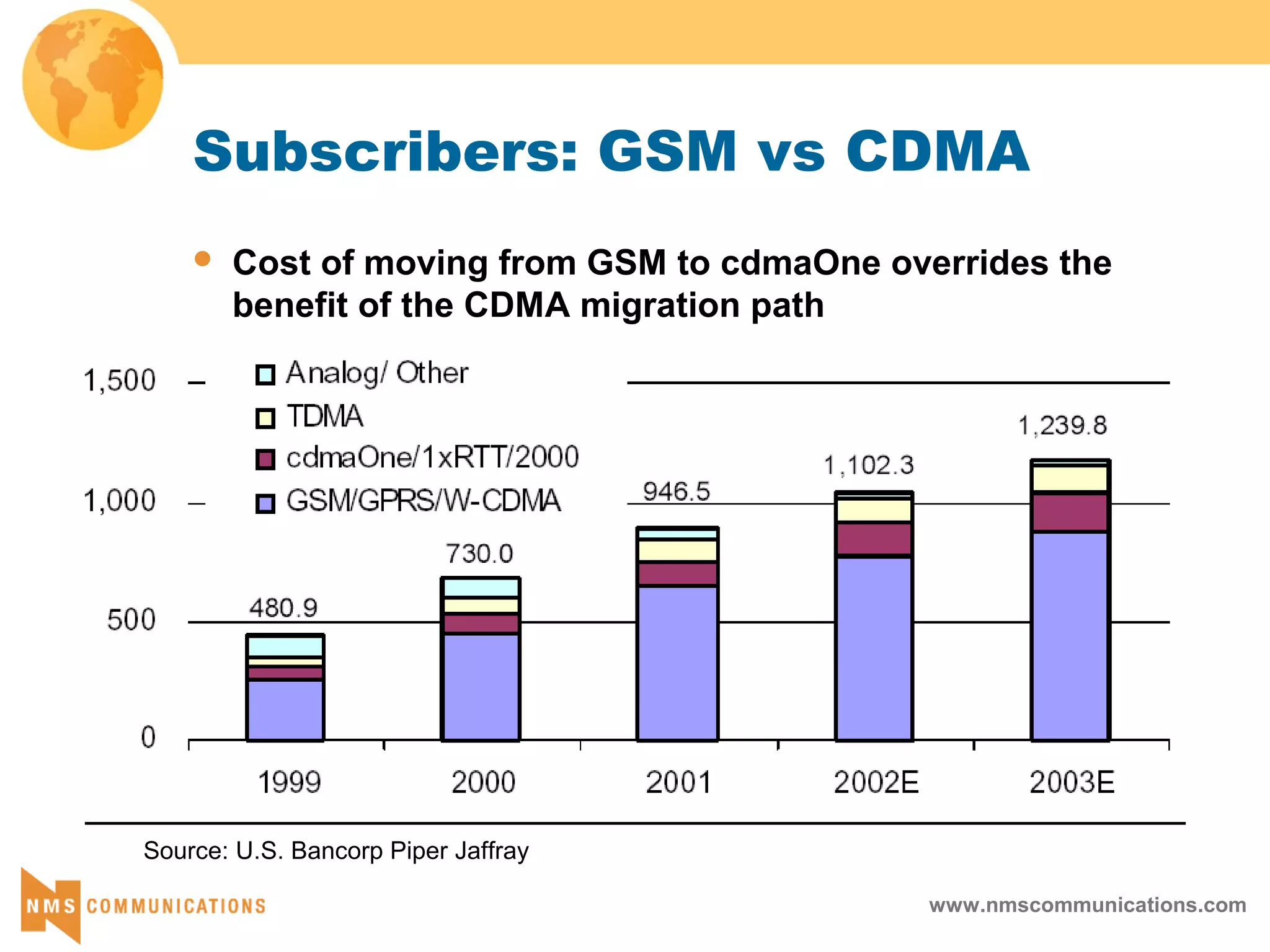 www.nmscommunications.com
Source: U.S. Bancorp Piper Jaffray
Subscribers: GSM vs CDMA
 Cost of moving from GSM to cdmaOne overrides the
benefit of the CDMA migration path
 