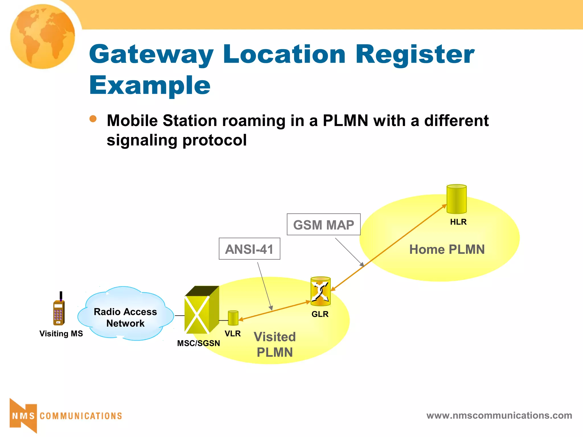 www.nmscommunications.com
Gateway Location Register
Example
 Mobile Station roaming in a PLMN with a different
signaling protocol
Visited
PLMN
Visiting MS
Radio Access
Network
Home PLMN
HLR
VLR
GLR
MSC/SGSN
ANSI-41
GSM MAP
 