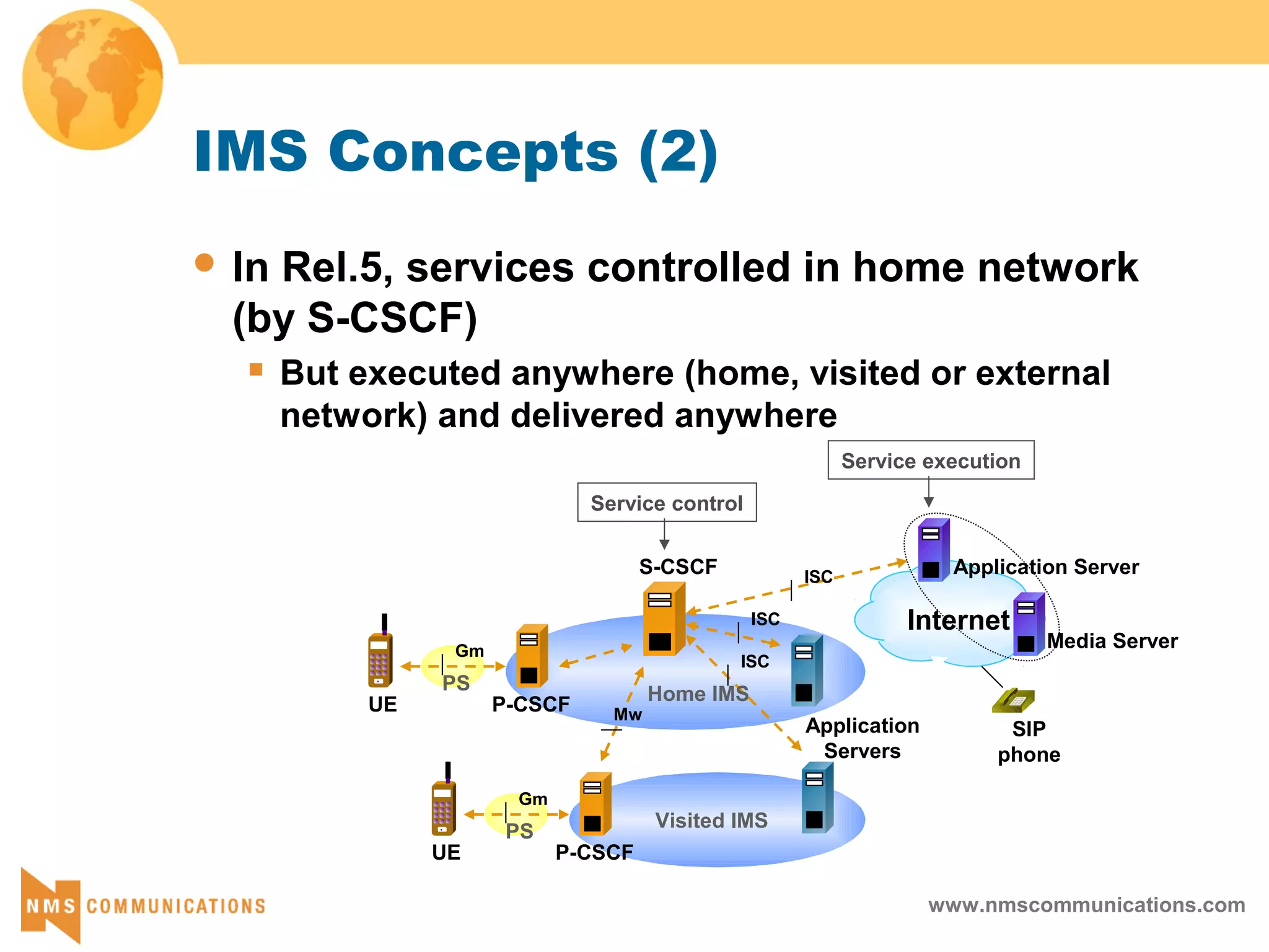 www.nmscommunications.com
IMS Concepts (2)
 In Rel.5, services controlled in home network
(by S-CSCF)
 But executed anywhere (home, visited or external
network) and delivered anywhere
UE
Visited IMS
Gm
P-CSCF
S-CSCF
Internet
Application Server
Home IMS
Mw
Media Server
Application
Servers
PS
UE
Gm
P-CSCF
PS
Service control
Service execution
SIP
phone
ISC
ISC
ISC
 