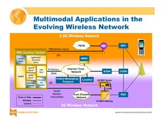 Multimodal Applications in the 
Evolving Wireless Network 
CGSN 
www.nmscommunications.com 
NMS HearSay Solution 
Application/ 
Document 
Server 
OAM&P 
Speech 
Server 
MSC BSC 
RNC 
PSTN 
TDM Interface (voice) 
SS7 
IP Interface 
(data) 
SIP 
Packet 
Interface 
(voice/video) 
3G MSC Server 
3G MSC Gateway 
Voice or Data 
Wireless 
Control 
H.248 
2.5G Wireless Network 
SMSC 
MMSC 
Core (Packet) 
Network 
3G Wireless Network 
Data 
Base 
Presence 
and 
Location 
Profile 
Mgmt 
Media 
Server 
Message 
Gateway 
SGSN 
Internet / Core 
Network 
Instant Messaging / 
Presence 
Location 
 