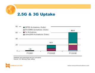 www.nmscommunications.com 
2.5G & 3G Uptake 
 