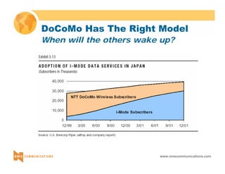 DoCoMo Has The Right Model 
When will the others wake up? 
www.nmscommunications.com 
 
