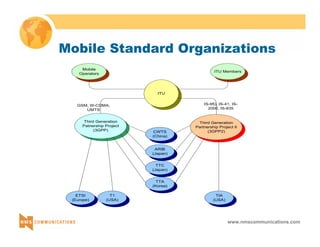 Mobile Standard Organizations 
Mobile 
Operators ITU Members 
www.nmscommunications.com 
CWTS 
(China) 
ARIB 
(Japan) 
T1 
(USA) 
ETSI 
(Europe) 
TTC 
(Japan) 
TTA 
(Korea) 
TIA 
(USA) 
Third Generation 
Patnership Project 
(3GPP) 
Third Generation 
Partnership Project II 
(3GPP2) 
ITU 
IS-95), IS-41, IS- 
2000, IS-835 
GSM, W-CDMA, 
UMTS 
 