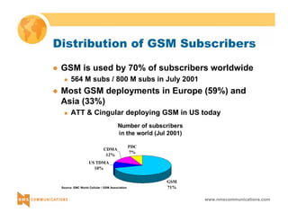 Distribution of GSM Subscribers 
z GSM is used by 70% of subscribers worldwide 
www.nmscommunications.com 
„ 564 M subs / 800 M subs in July 2001 
z Most GSM deployments in Europe (59%) and 
Asia (33%) 
„ ATT & Cingular deploying GSM in US today 
Number of subscribers 
in the world (Jul 2001) 
GSM 
71% 
CDMA 
12% 
US TDMA 
10% 
PDC 
7% 
Source: EMC World Cellular / GSM Association 
 