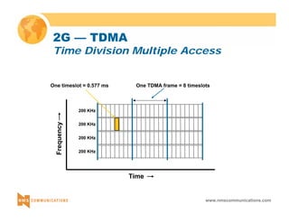 2G — TDMA 
Time Division Multiple Access 
One timeslot = 0.577 ms One TDMA frame = 8 timeslots 
www.nmscommunications.com 
Frequency 
Time 
200 KHz 
200 KHz 
200 KHz 
200 KHz 
 