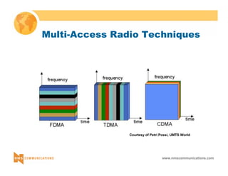 Multi-Access Radio Techniques 
Courtesy of Petri Possi, UMTS World 
www.nmscommunications.com 
 