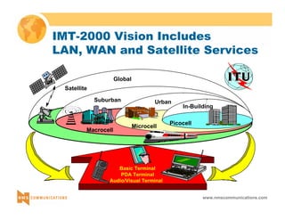 IMT-2000 Vision Includes 
LAN, WAN and Satellite Services 
www.nmscommunications.com 
Satellite 
Urban 
Macrocell Microcell 
In-Building 
Picocell 
Global 
Suburban 
Basic Terminal 
PDA Terminal 
Audio/Visual Terminal 
 