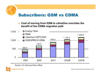 Subscribers: GSM vs CDMA 
z Cost of moving from GSM to cdmaOne overrides the 
benefit of the CDMA migration path 
www.nmscommunications.com 
Source: U.S. Bancorp Piper Jaffray 
 